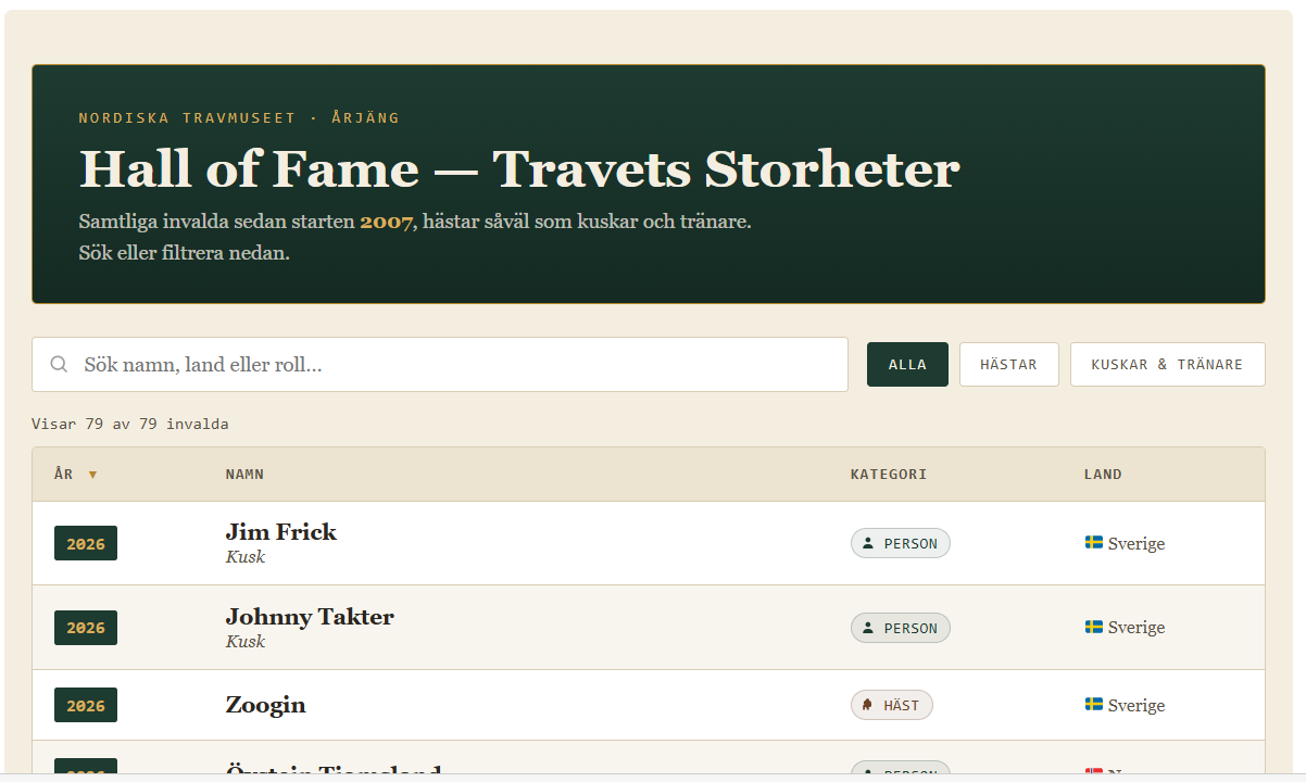 Hall of Fame